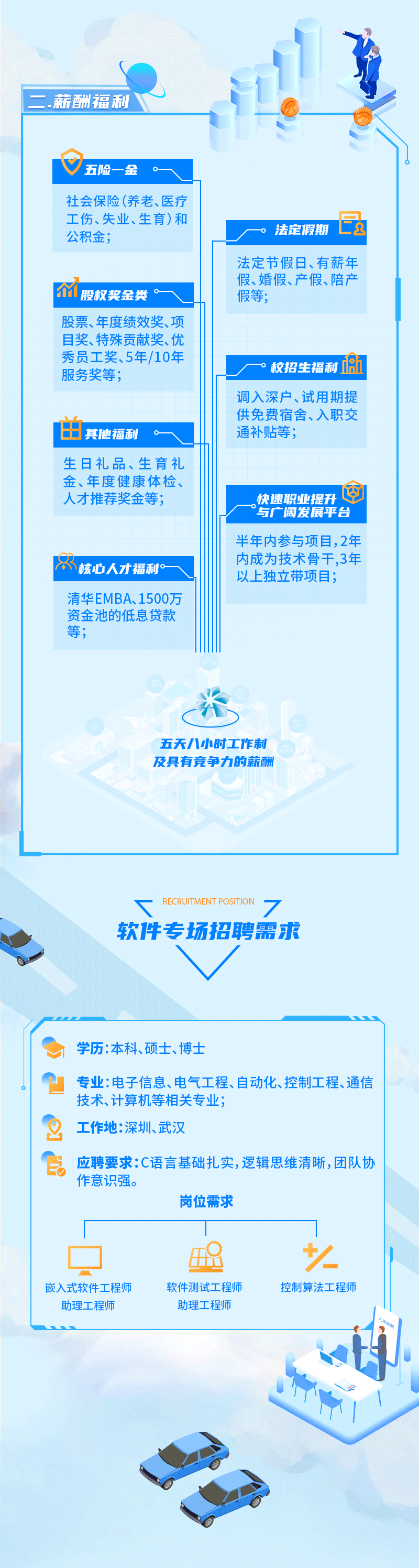 2022届瓦力游戏科技校园招聘长图_02.gif