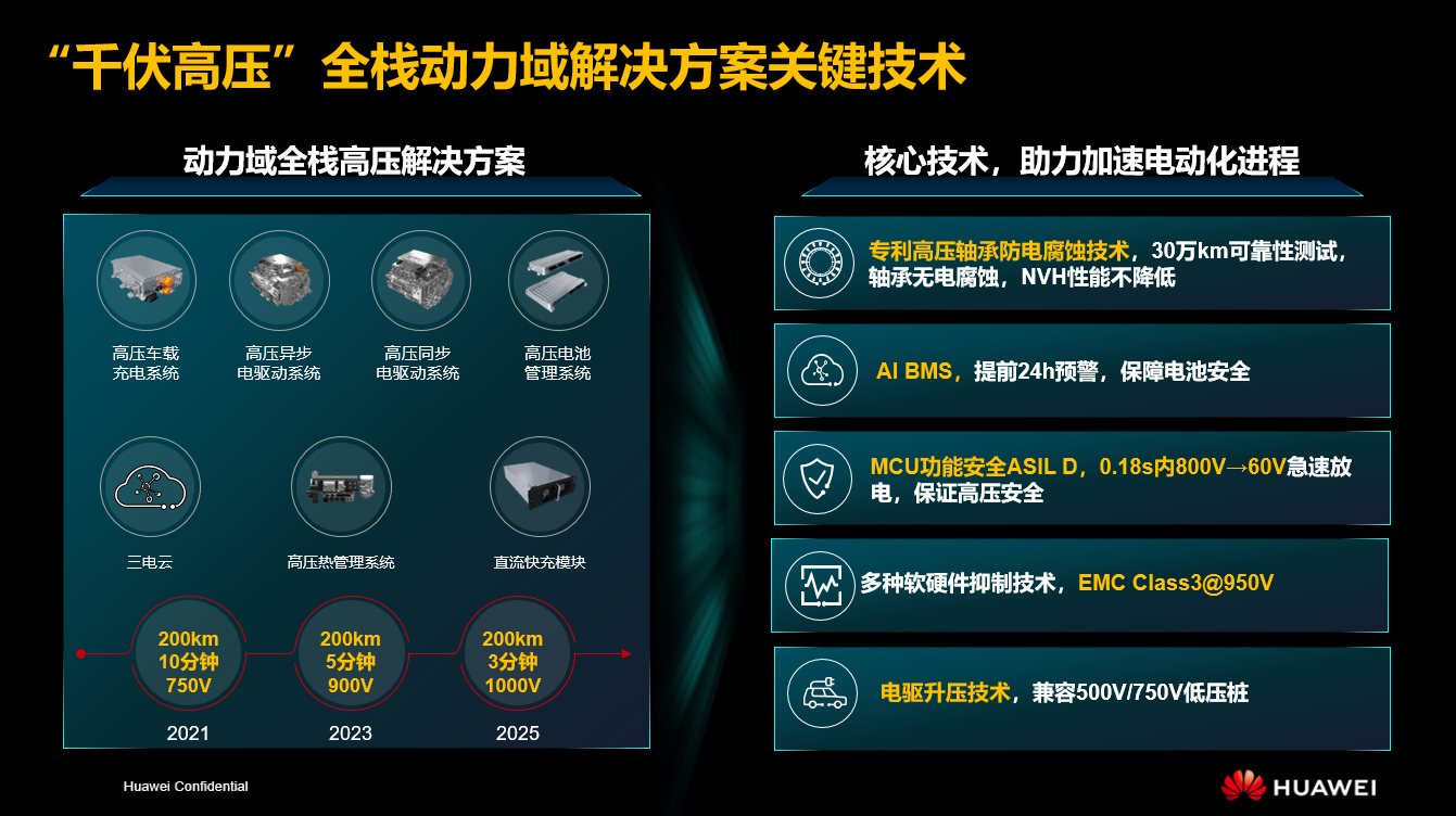 彭鹏：周全的高压化、数字化、智能化，，，，，加速推进智能汽车的电动化历程