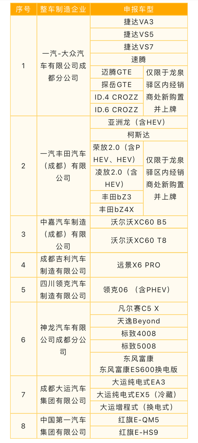 成都会汽车消耗运动购车津贴细则出炉