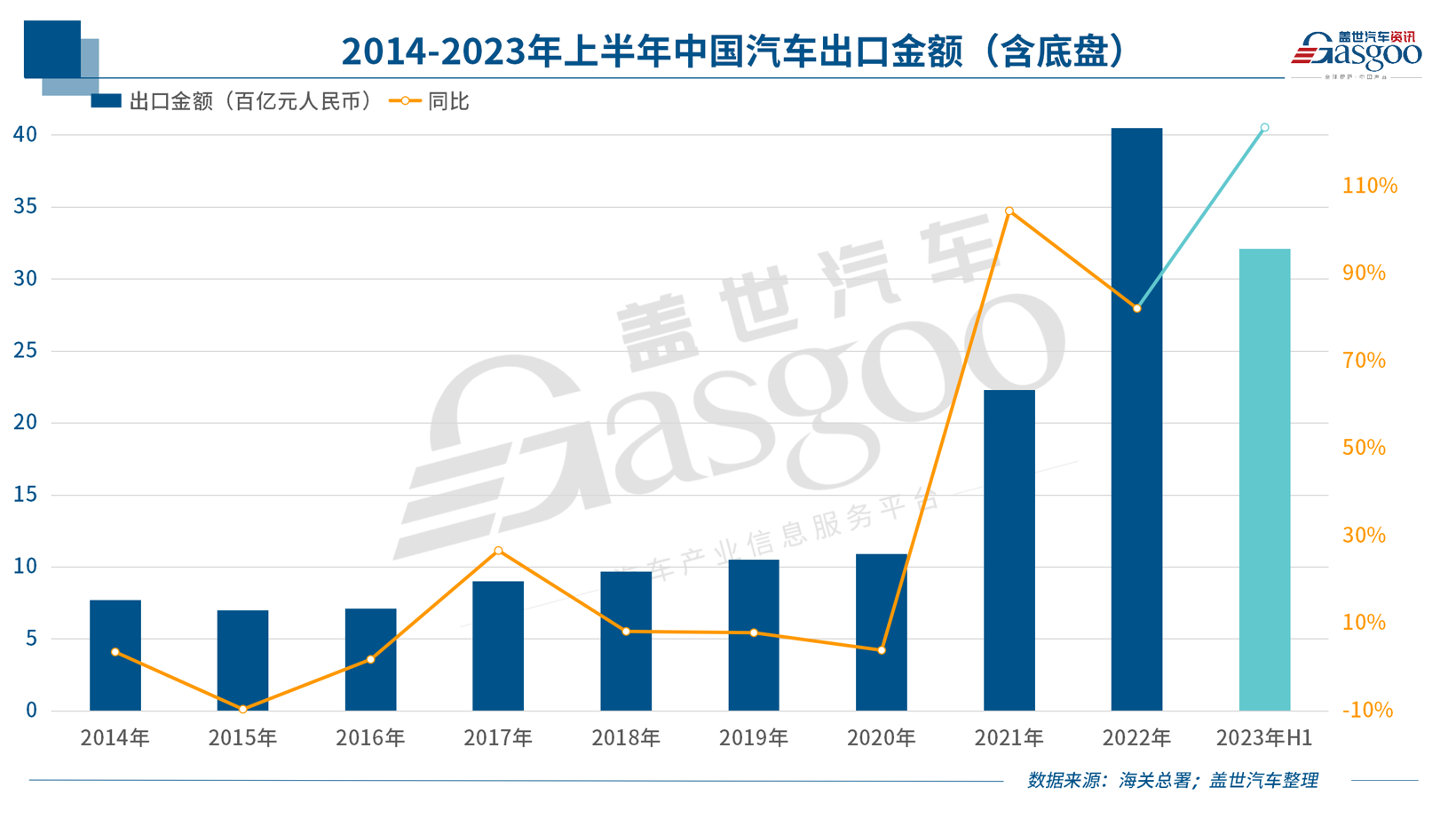 中国新能源车企，，，，，抨击欧洲