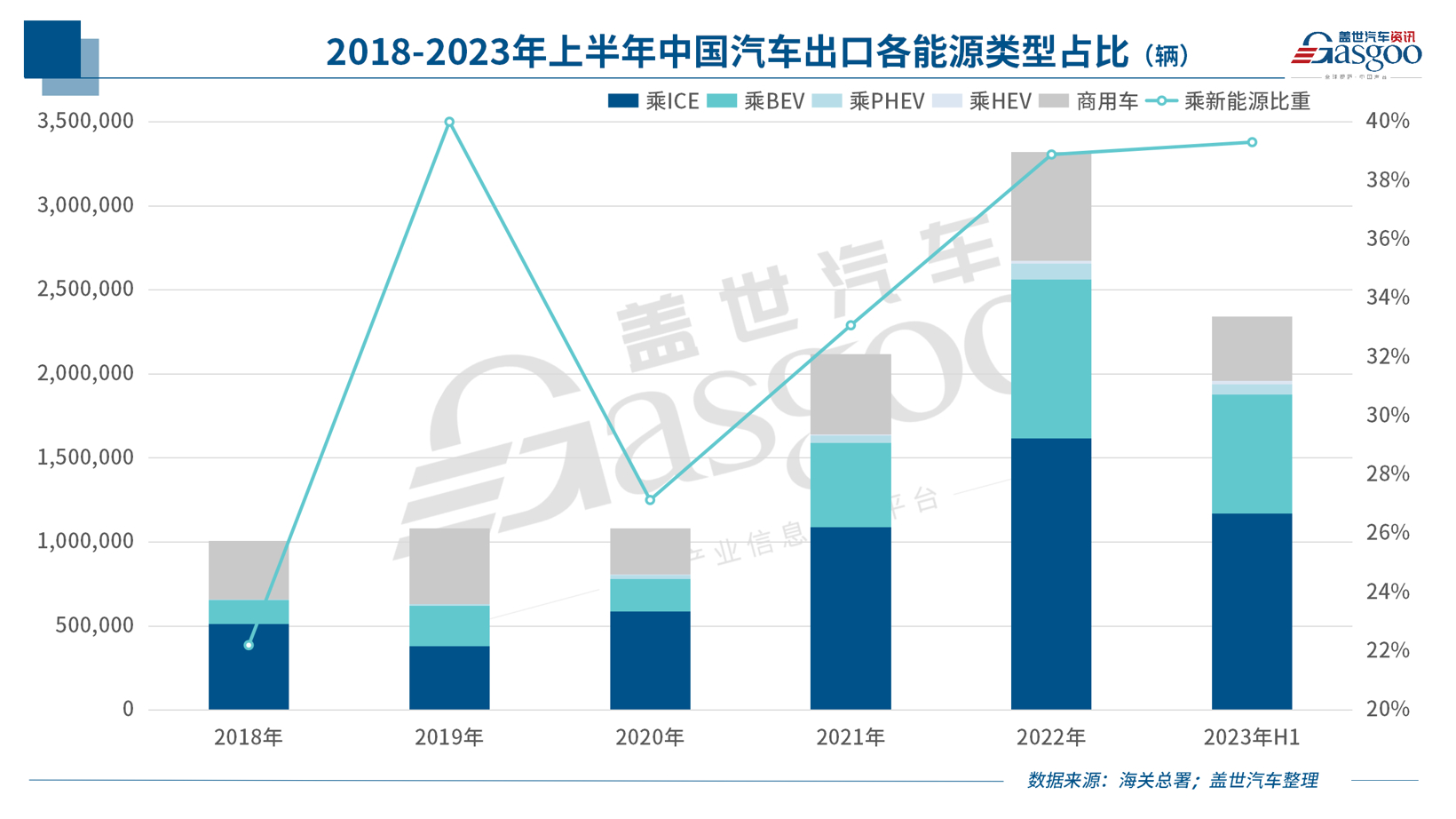 中国新能源车企，，，，，抨击欧洲