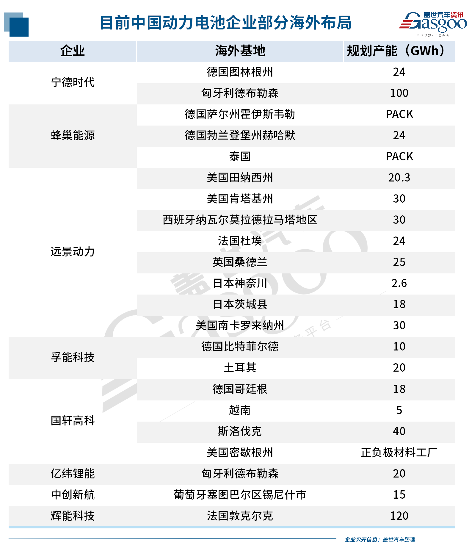 中国新能源车企，，，，，抨击欧洲
