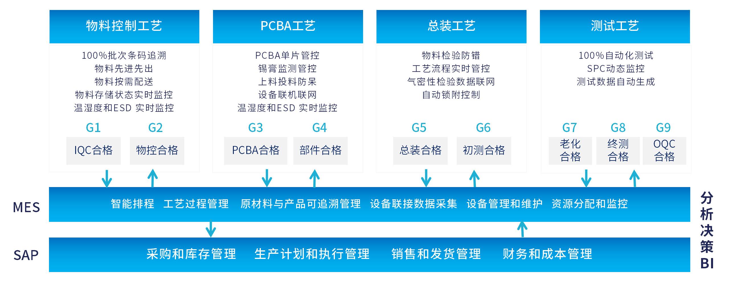 制造效劳.jpg